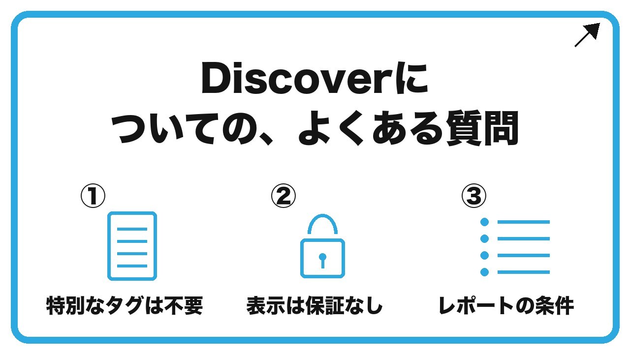 Discoverについての、よくある質問を、特別なタグは不要・表示は保証なし・レポートの条件という3つに分けて図解したインフォグラフィックです。