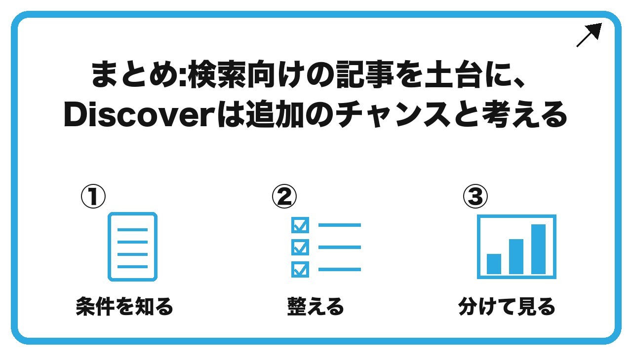 まとめ:検索向けの記事を土台に、Discoverは追加のチャンスと考えるを、条件を知る・整える・分けて見るという3つに分けて図解したインフォグラフィックです。