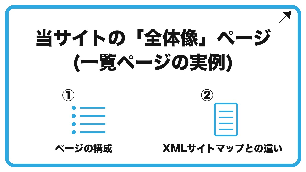 当サイトの「全体像」ページ(一覧ページの実例)を、ページの構成・XMLサイトマップとの違いという2つに分けて図解したインフォグラフィックです。