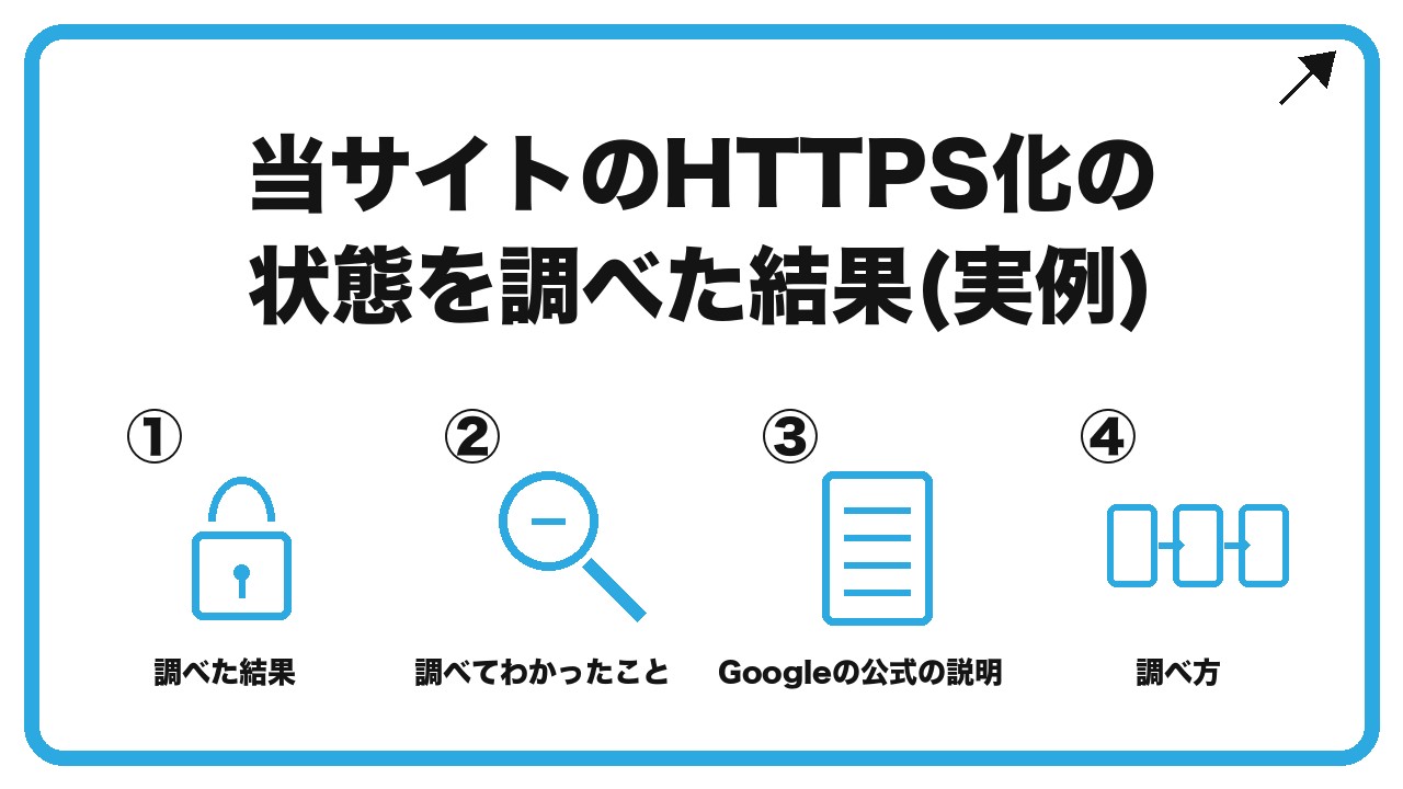 当サイトのHTTPS化の状態を調べた結果(実例)を、調べた結果・調べてわかったこと・Googleの公式の説明・調べ方という4つに分けて図解したインフォグラフィックです。