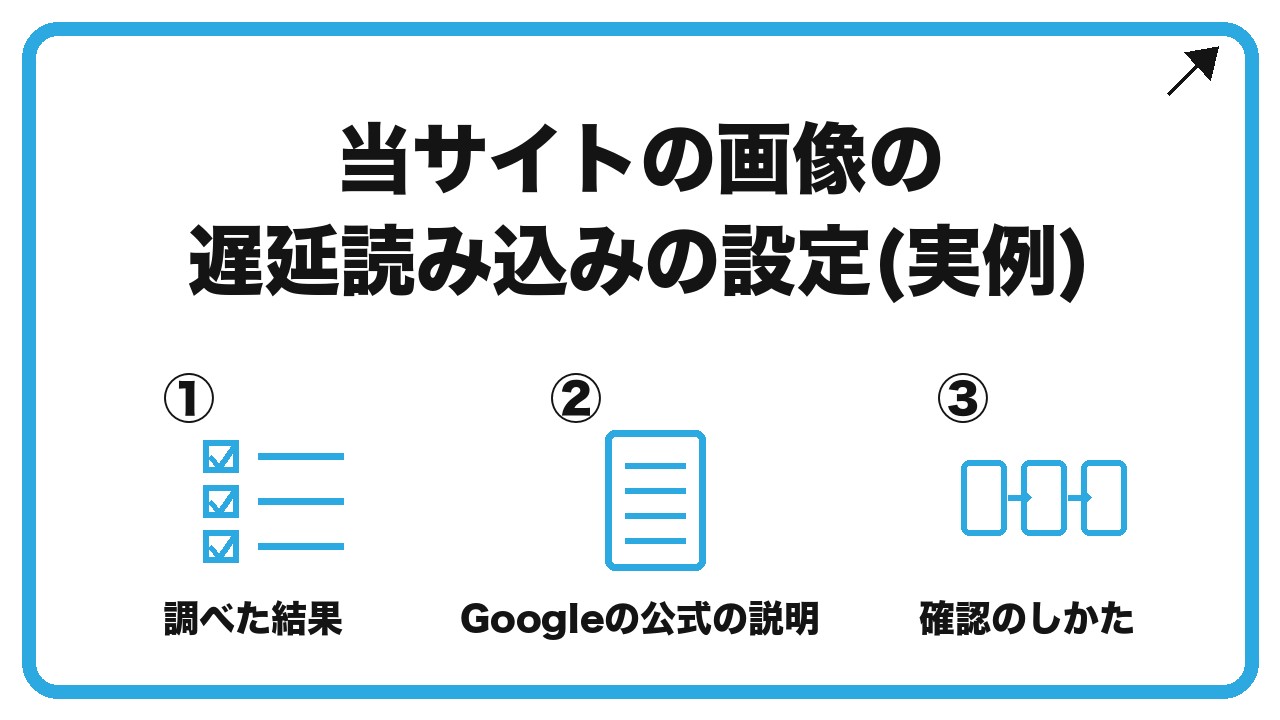 当サイトの画像の遅延読み込みの設定(実例)を、調べた結果・Googleの公式の説明・確認のしかたという3つに分けて図解したインフォグラフィックです。