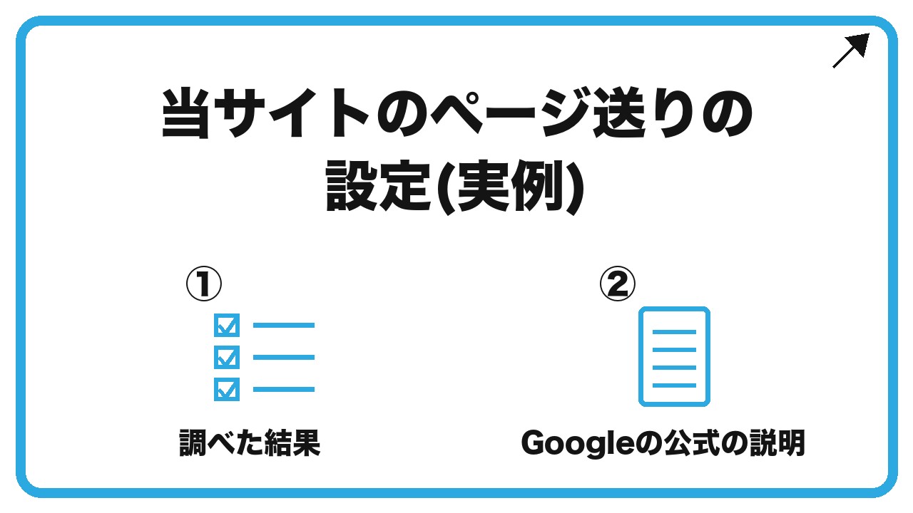 当サイトのページ送りの設定(実例)を、調べた結果・Googleの公式の説明という2つに分けて図解したインフォグラフィックです。