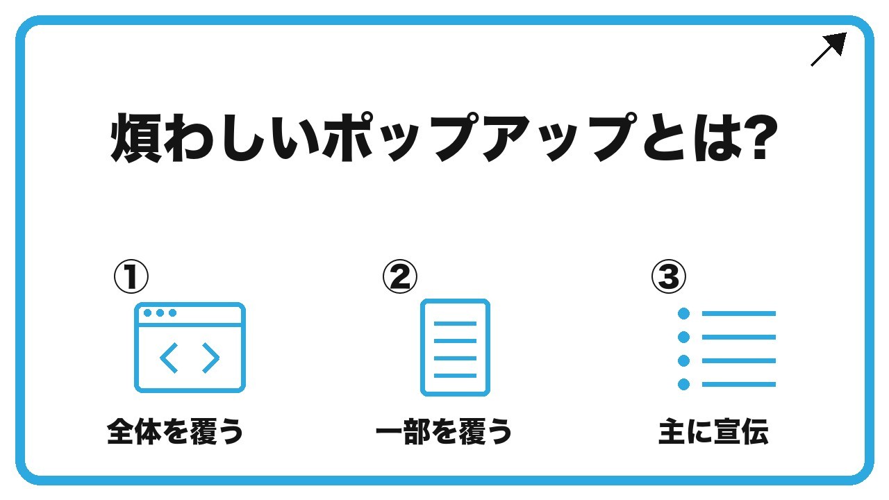 煩わしいポップアップとは?を、全体を覆う・一部を覆う・主に宣伝という3つに分けて図解したインフォグラフィックです。