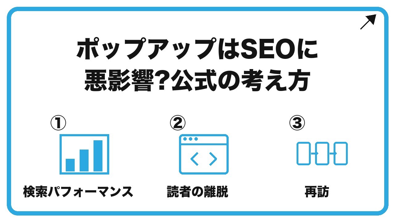 ポップアップはSEOに悪影響?公式の考え方を、検索パフォーマンス・読者の離脱・再訪という3つに分けて図解したインフォグラフィックです。
