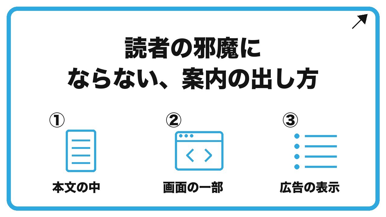 読者の邪魔にならない、案内の出し方を、本文の中・画面の一部・広告の表示という3つに分けて図解したインフォグラフィックです。