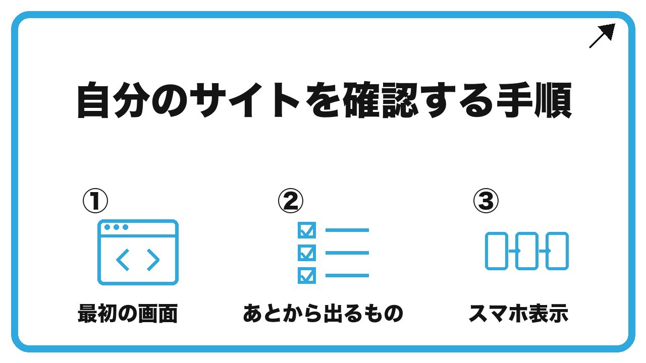 自分のサイトを確認する手順を、最初の画面・あとから出るもの・スマホ表示という3つに分けて図解したインフォグラフィックです。