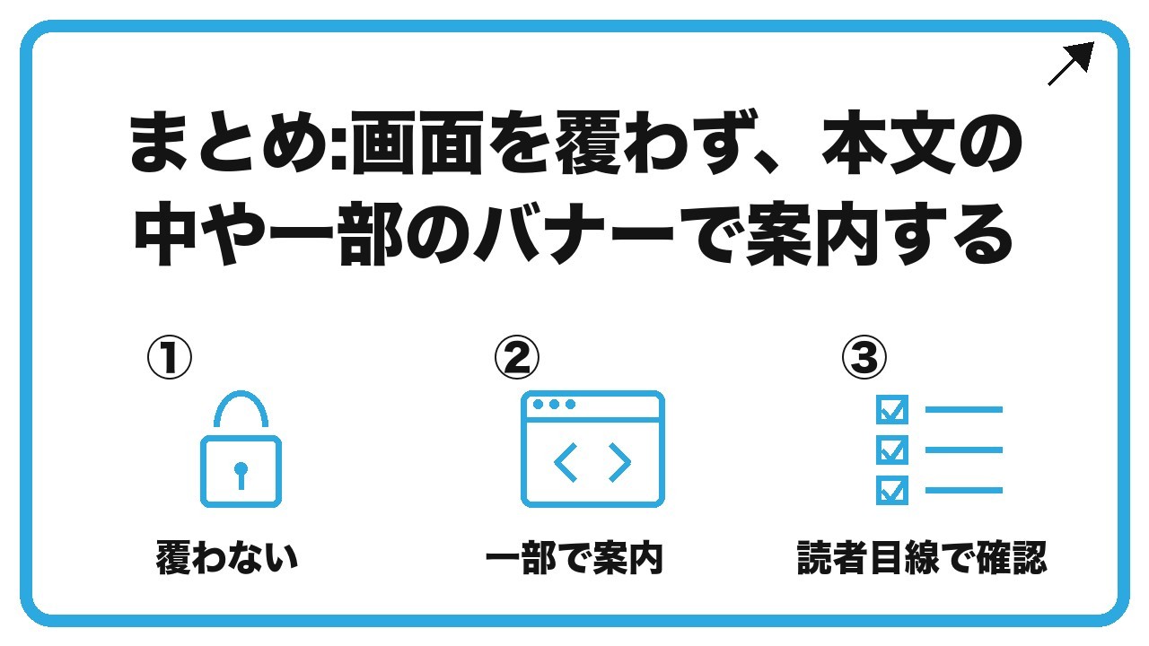 まとめ:画面を覆わず、本文の中や一部のバナーで案内するを、覆わない・一部で案内・読者目線で確認という3つに分けて図解したインフォグラフィックです。