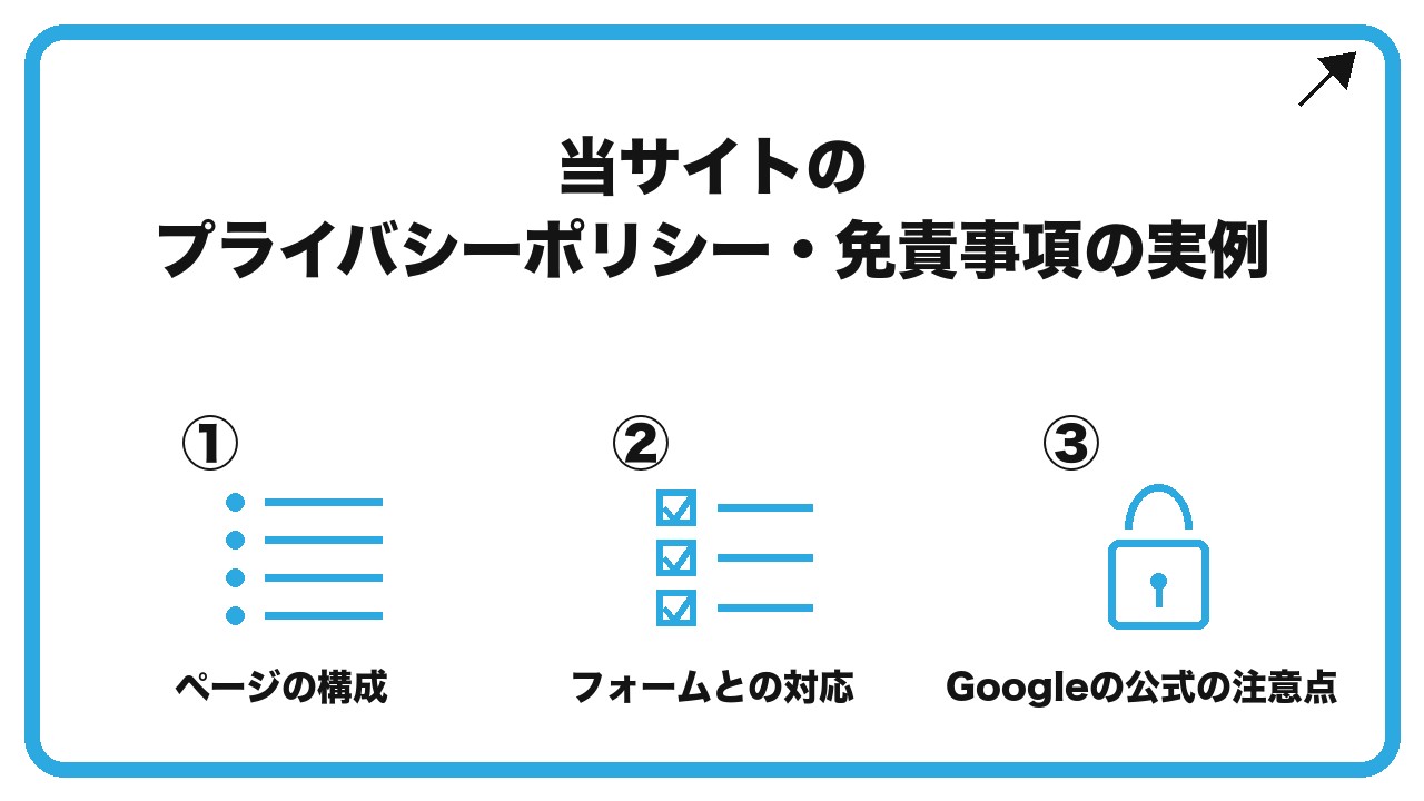 当サイトのプライバシーポリシー・免責事項の実例を、ページの構成・フォームとの対応・Googleの公式の注意点という3つに分けて図解したインフォグラフィックです。