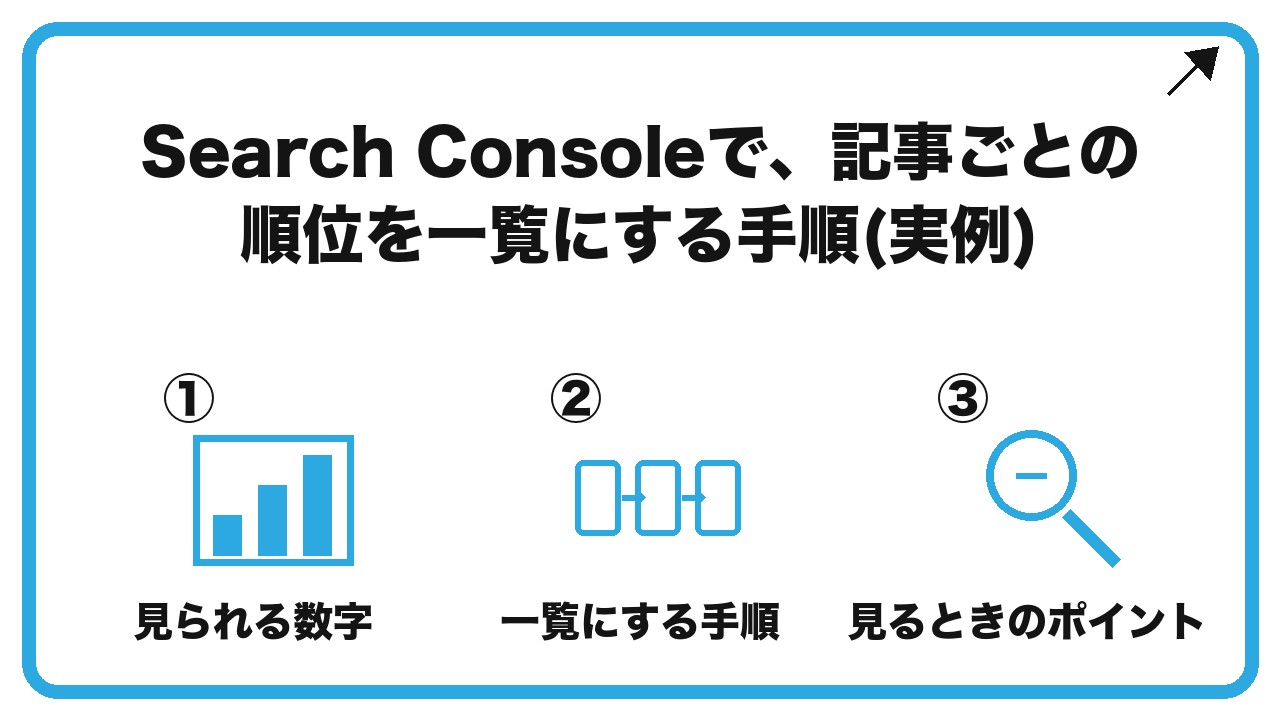 Search Consoleで、記事ごとの順位を一覧にする手順(実例)を、見られる数字・一覧にする手順・見るときのポイントという3つに分けて図解したインフォグラフィックです。