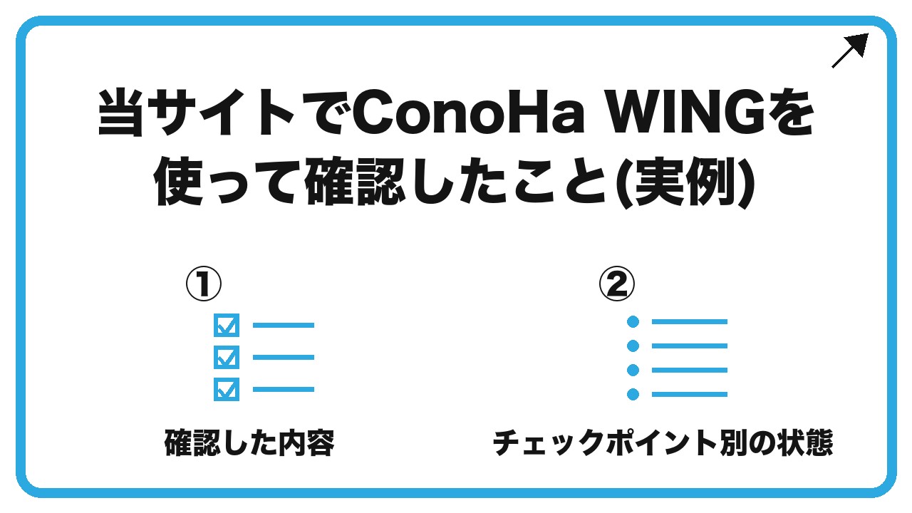 当サイトでConoHa WINGを使って確認したこと(実例)を、確認した内容・チェックポイント別の状態という2つに分けて図解したインフォグラフィックです。