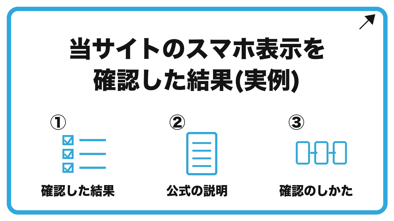 当サイトのスマホ表示を確認した結果(実例)を、確認した結果・公式の説明・確認のしかたという3つに分けて図解したインフォグラフィックです。