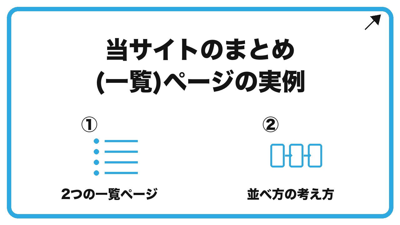 当サイトのまとめ(一覧)ページの実例を、2つの一覧ページ・並べ方の考え方という2つに分けて図解したインフォグラフィックです。