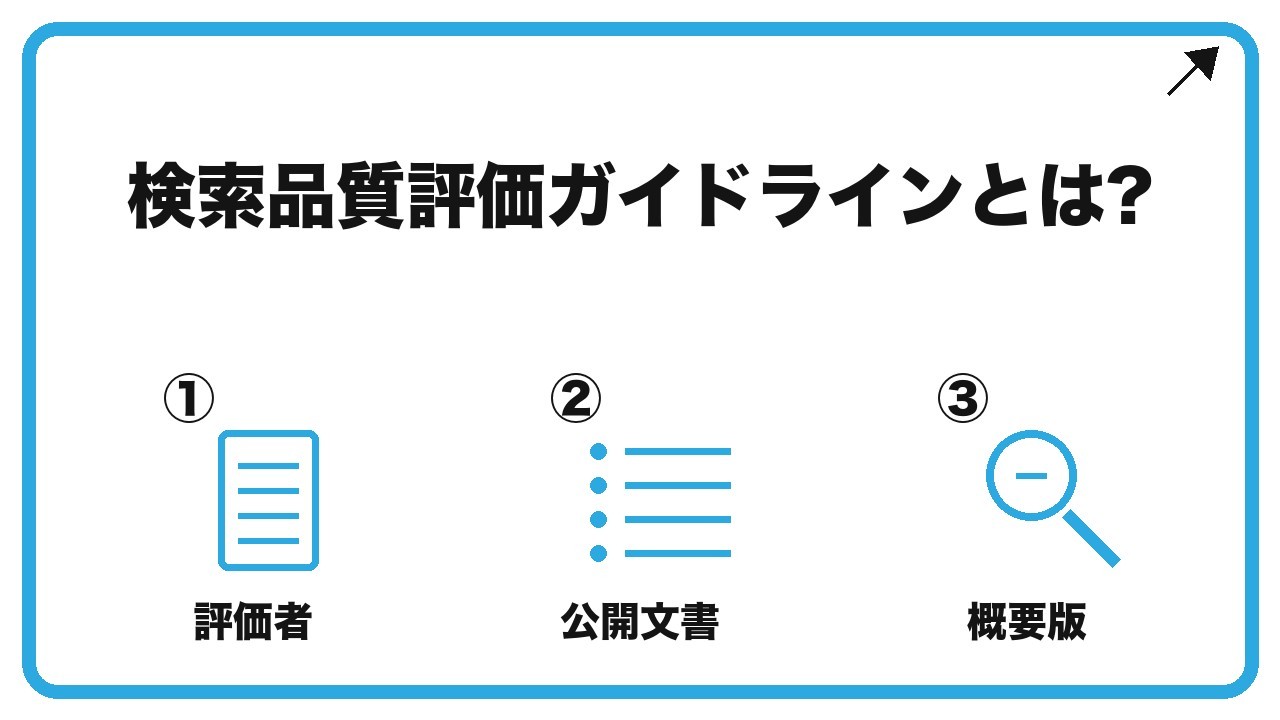 検索品質評価ガイドラインとは?を、評価者・公開文書・概要版という3つに分けて図解したインフォグラフィックです。