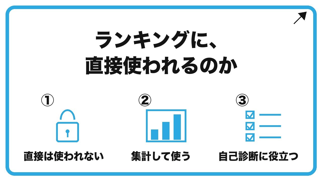 ランキングに、直接使われるのかを、直接は使われない・集計して使う・自己診断に役立つという3つに分けて図解したインフォグラフィックです。