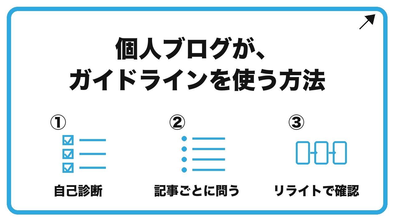 個人ブログが、ガイドラインを使う方法を、自己診断・記事ごとに問う・リライトで確認という3つに分けて図解したインフォグラフィックです。