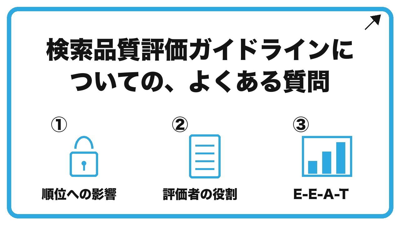 検索品質評価ガイドラインについての、よくある質問を、順位への影響・評価者の役割・E-E-A-Tという3つに分けて図解したインフォグラフィックです。