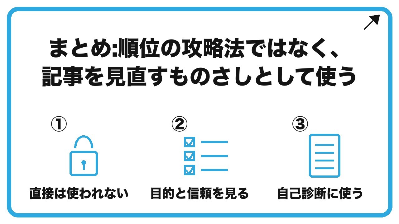 まとめ:順位の攻略法ではなく、記事を見直すものさしとして使うを、直接は使われない・目的と信頼を見る・自己診断に使うという3つに分けて図解したインフォグラフィックです。