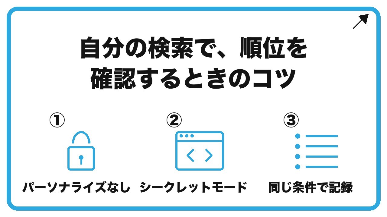 自分の検索で、順位を確認するときのコツを、パーソナライズなし・シークレットモード・同じ条件で記録という3つに分けて図解したインフォグラフィックです。
