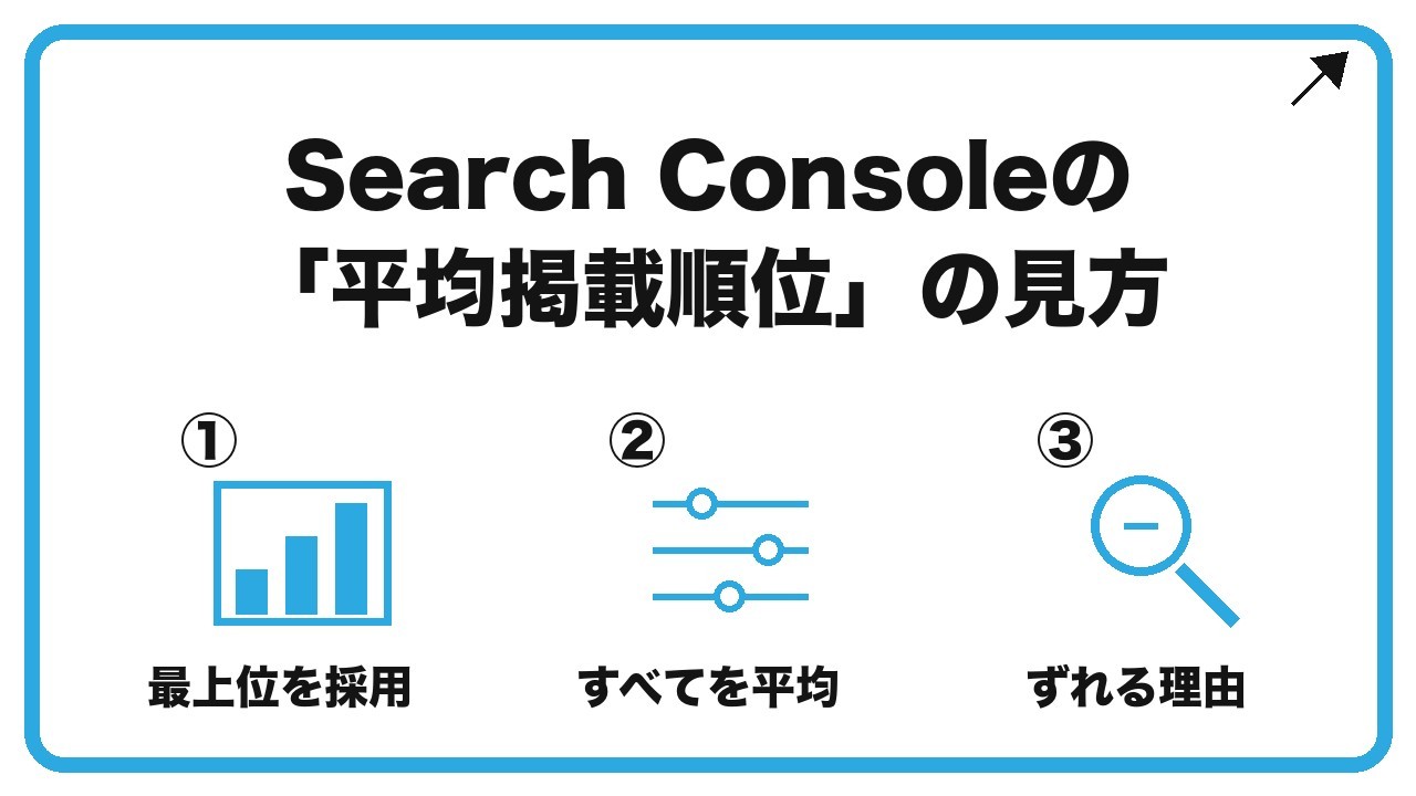 Search Consoleの「平均掲載順位」の見方を、最上位を採用・すべてを平均・ずれる理由という3つに分けて図解したインフォグラフィックです。