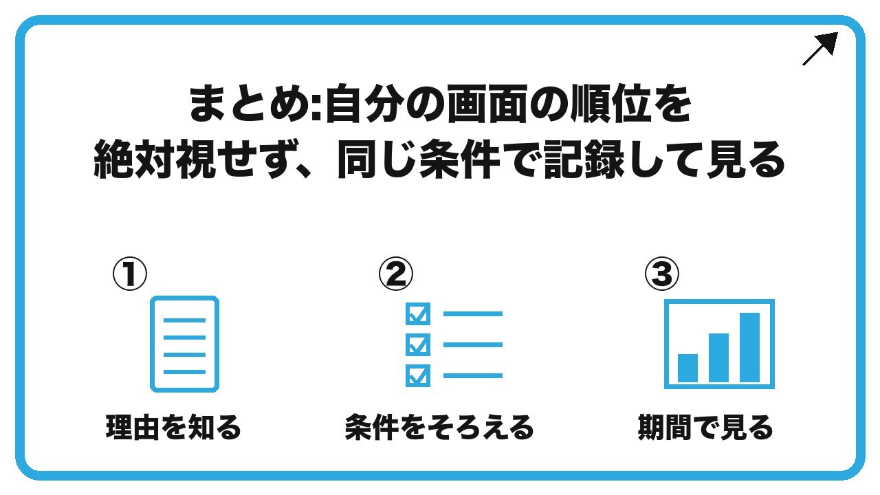 まとめ:自分の画面の順位を絶対視せず、同じ条件で記録して見るを、理由を知る・条件をそろえる・期間で見るという3つに分けて図解したインフォグラフィックです。