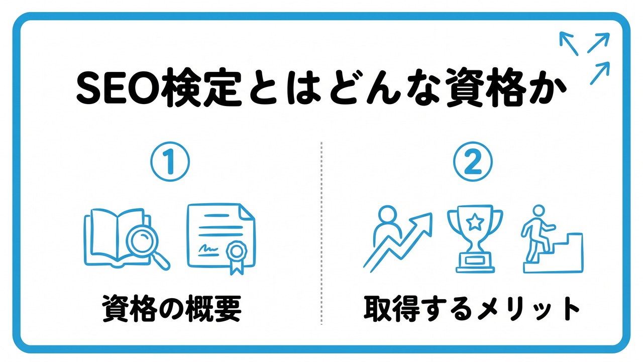SEO検定とはどんな資格かを、資格の概要・取得するメリットという2つに分けて図解したインフォグラフィックです。