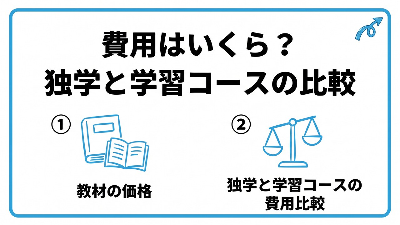 費用はいくら?独学と学習コースの比較を、教材の価格・独学と学習コースの費用比較という2つに分けて図解したインフォグラフィックです。