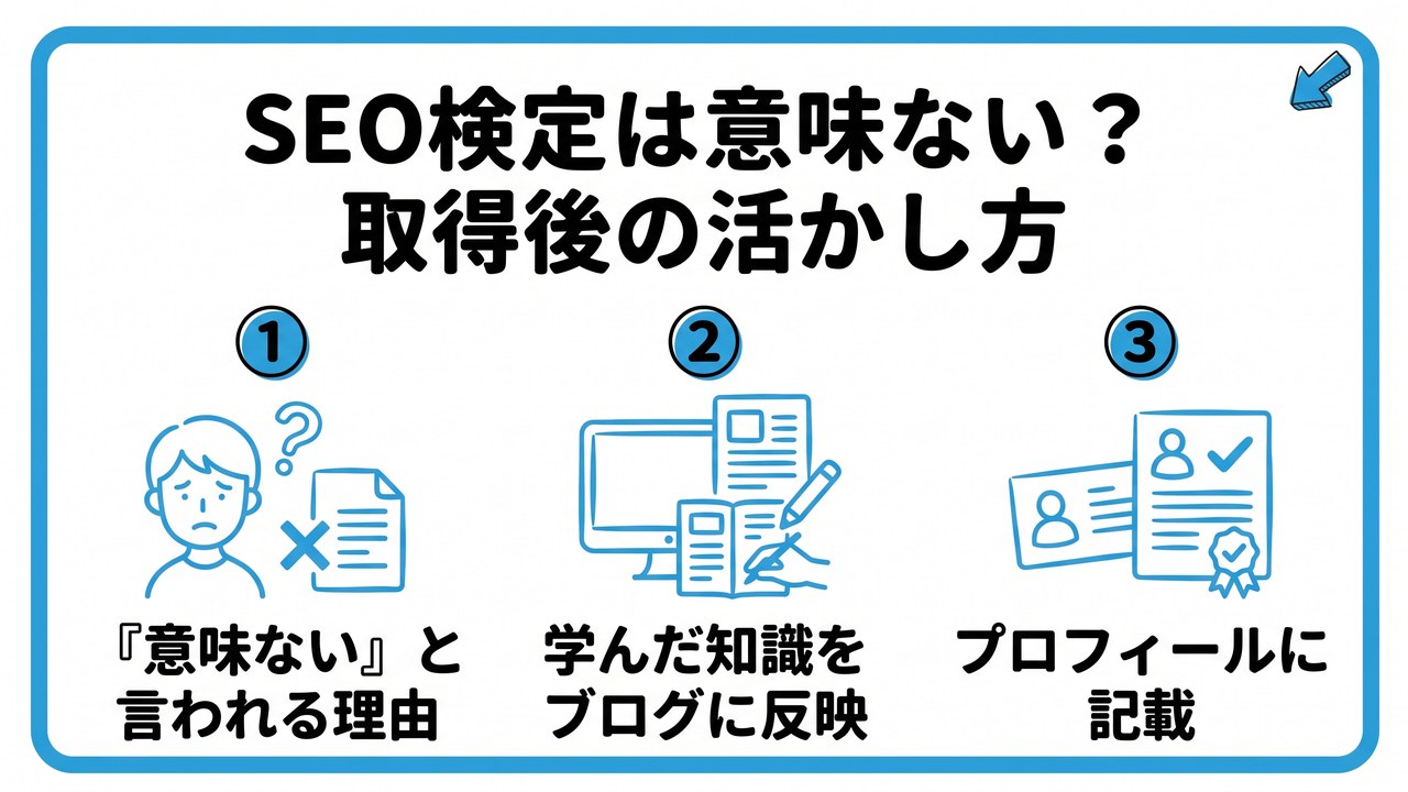 SEO検定は意味ない?取得後の活かし方を、「意味ない」と言われる理由・学んだ知識をブログに反映・プロフィールに記載という3つに分けて図解したインフォグラフィックです。