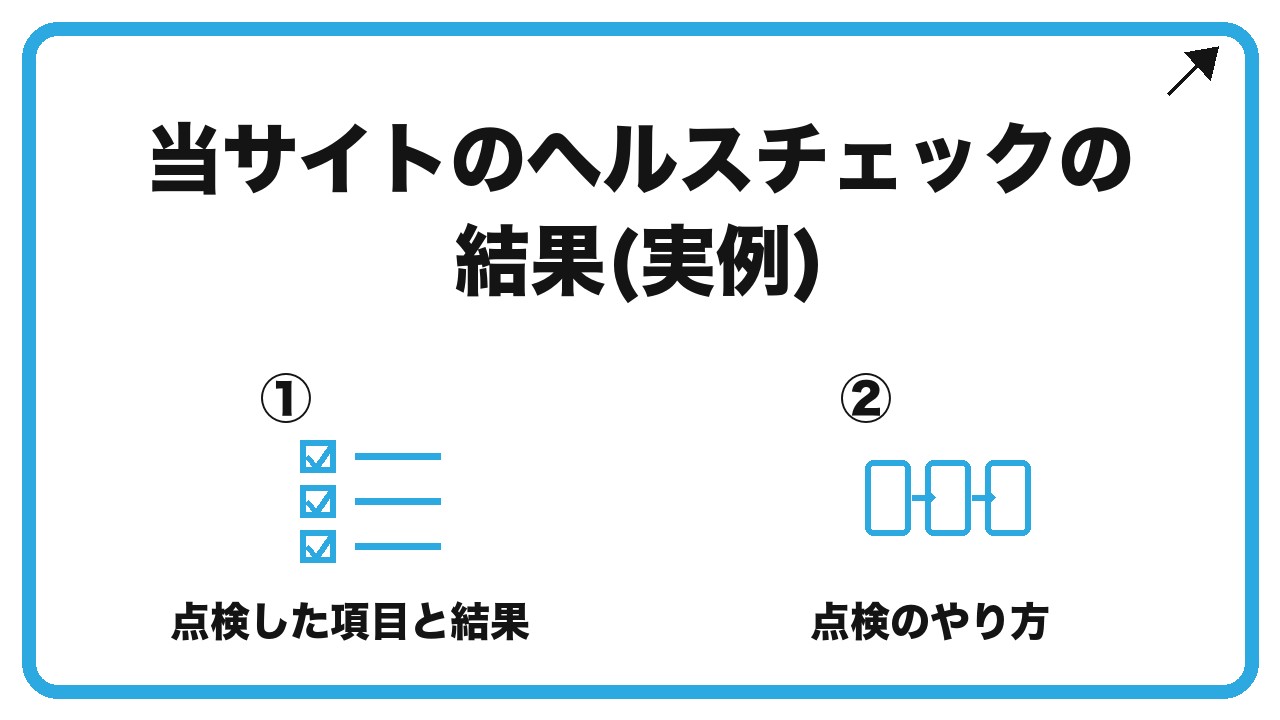 当サイトのヘルスチェックの結果(実例)を、点検した項目と結果・点検のやり方という2つに分けて図解したインフォグラフィックです。