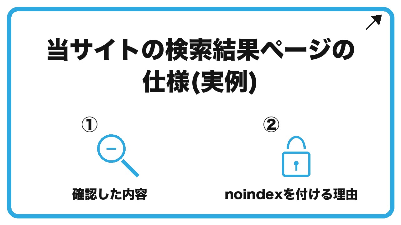 当サイトの検索結果ページの仕様(実例)を、確認した内容・noindexを付ける理由という2つに分けて図解したインフォグラフィックです。