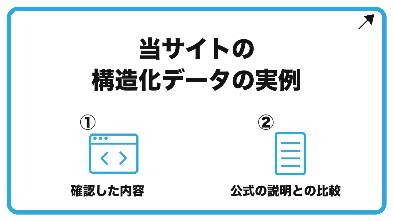 当サイトの構造化データの実例を、確認した内容・公式の説明との比較という2つに分けて図解したインフォグラフィックです。
