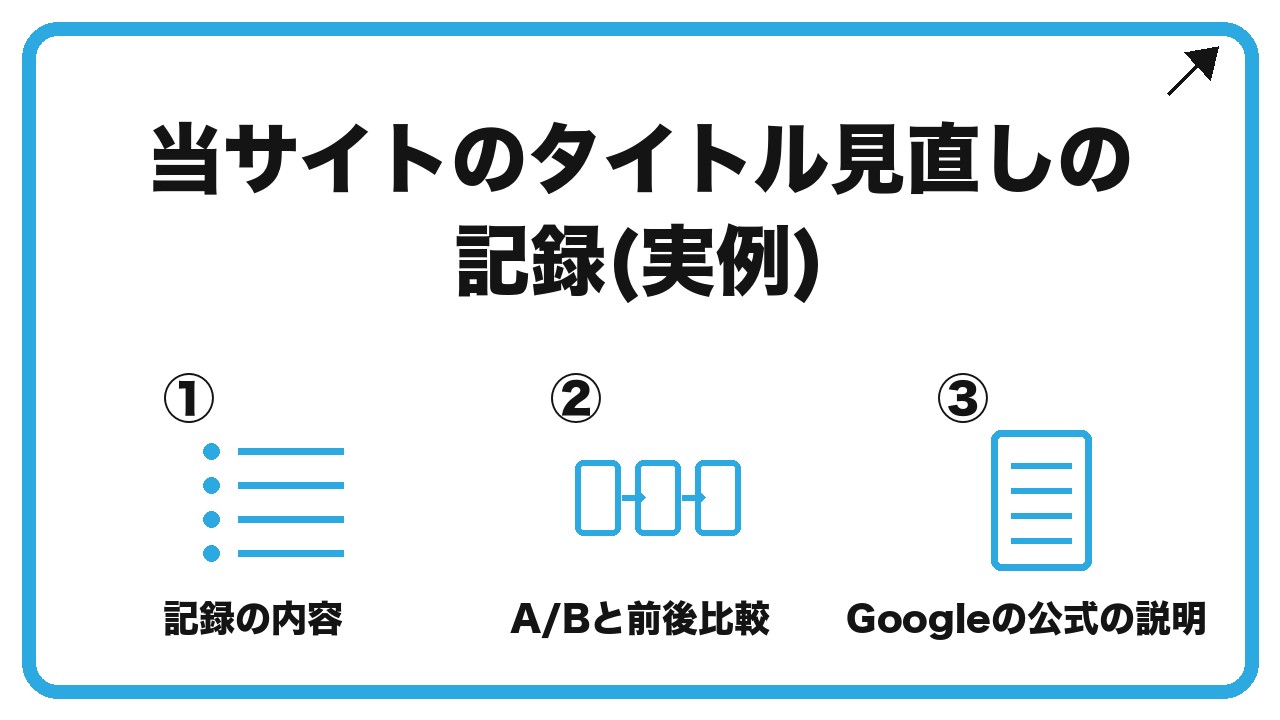 当サイトのタイトル見直しの記録(実例)を、記録の内容・A/Bと前後比較・Googleの公式の説明という3つに分けて図解したインフォグラフィックです。