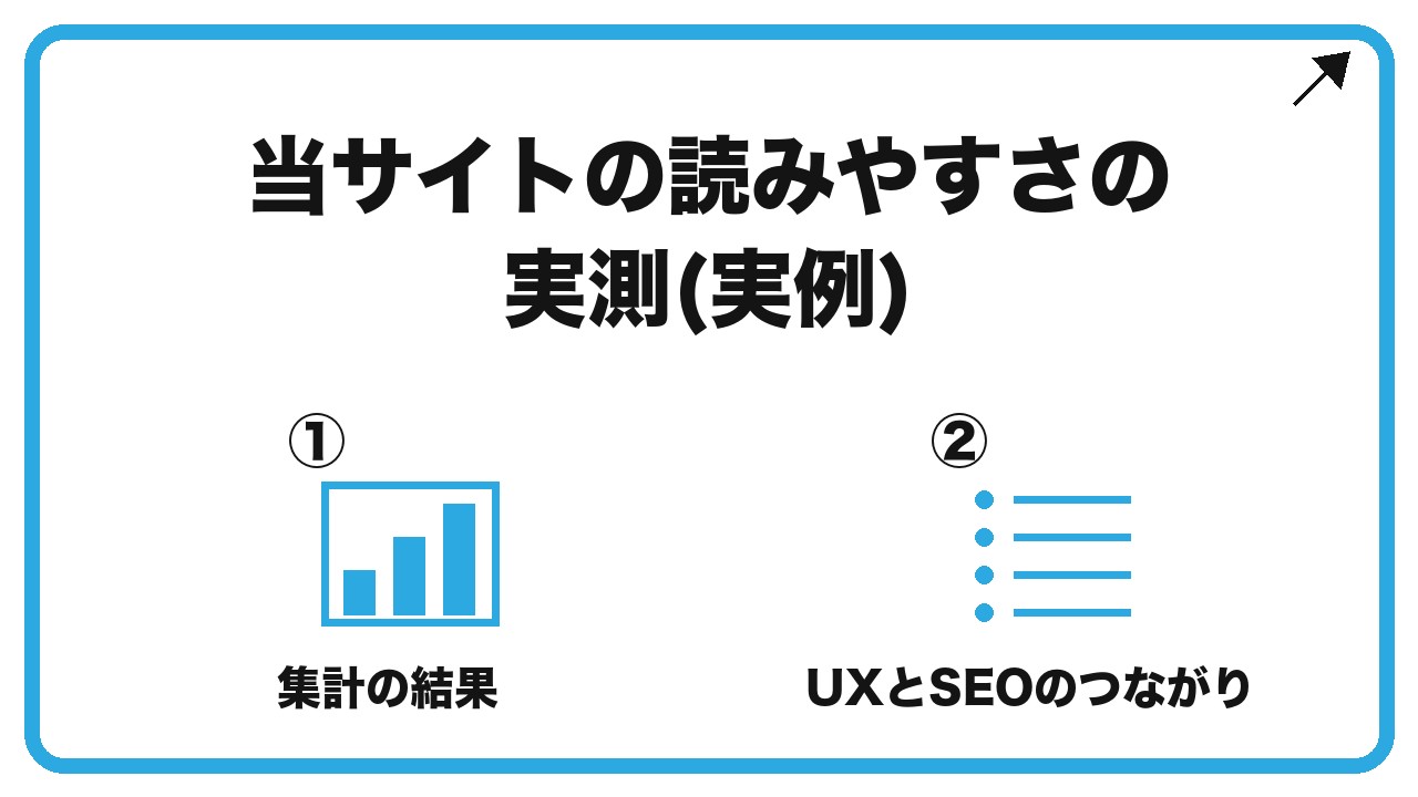 当サイトの読みやすさの実測(実例)を、集計の結果・UXとSEOのつながりという2つに分けて図解したインフォグラフィックです。