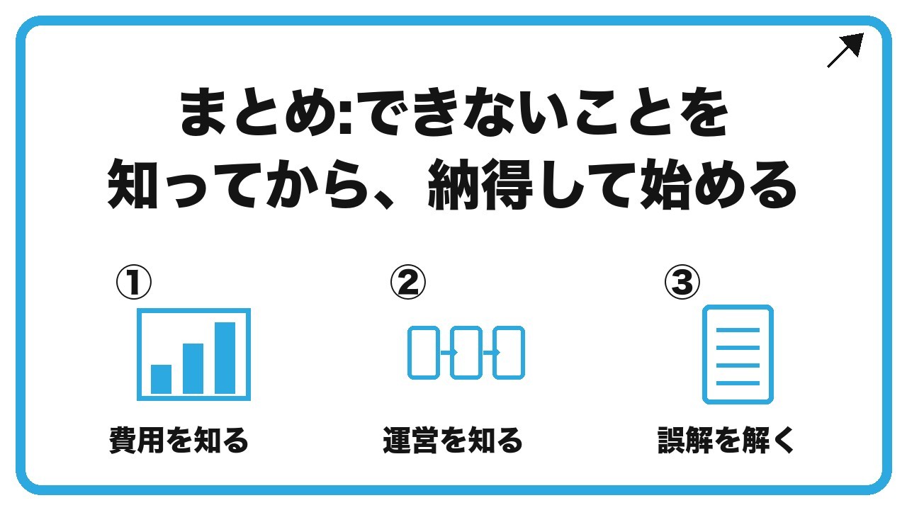 まとめ:できないことを知ってから、納得して始めるを、費用を知る・運営を知る・誤解を解くという3つに分けて図解したインフォグラフィックです。