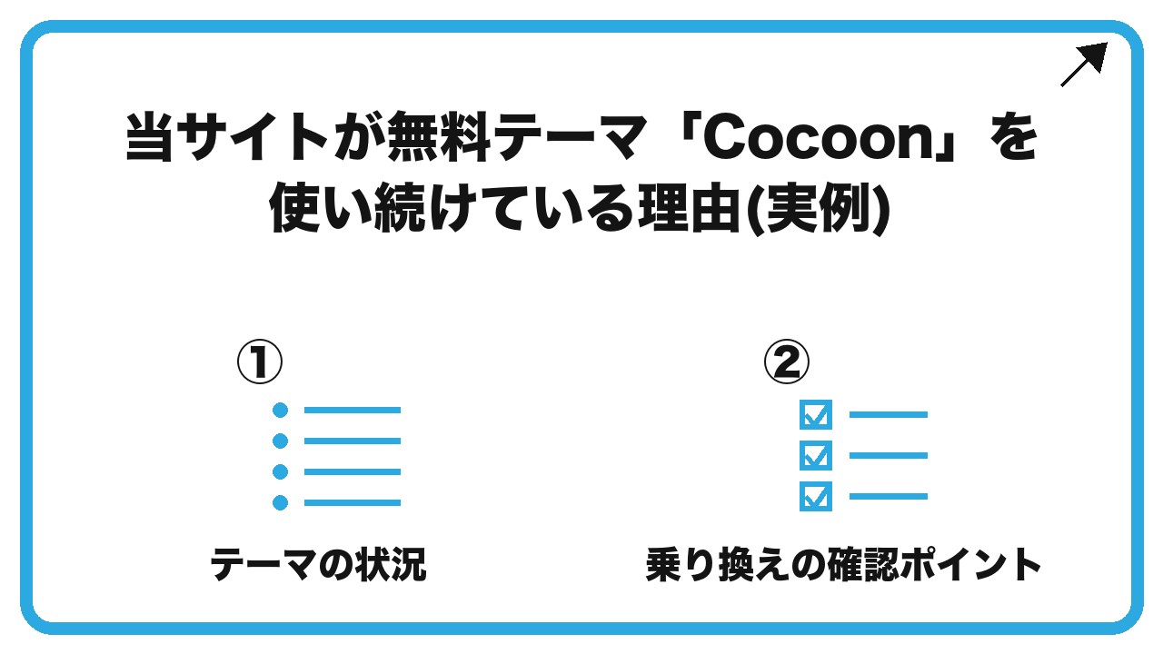 当サイトが無料テーマ「Cocoon」を使い続けている理由(実例)を、テーマの状況・乗り換えの確認ポイントという2つに分けて図解したインフォグラフィックです。